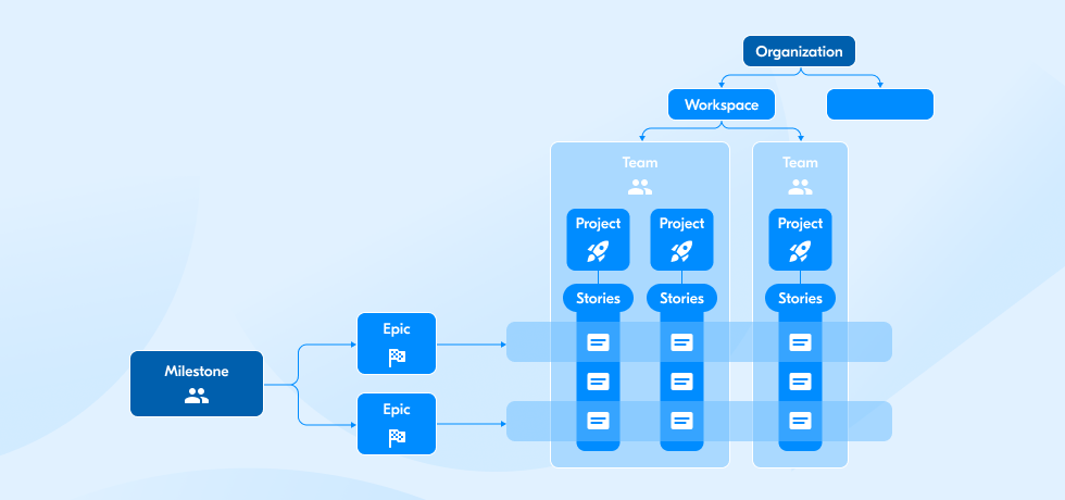 Touchpoint step by step approach