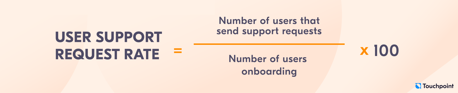 User support request rate - onboarding metric