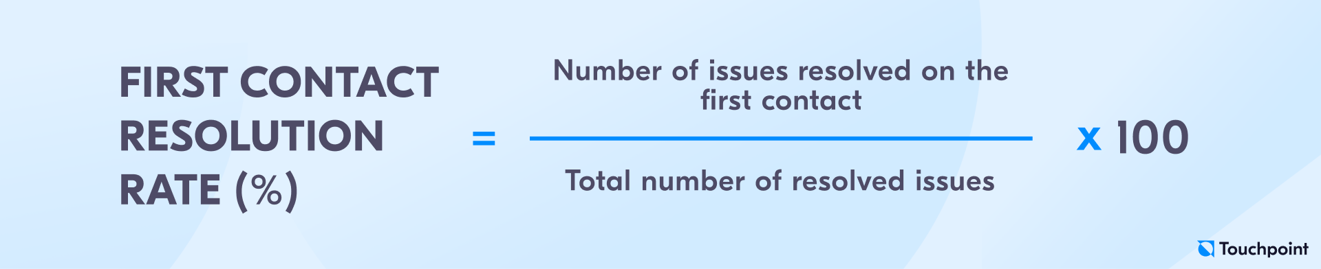 What Is First Contact Resolution FCR Rate And How To Improve It