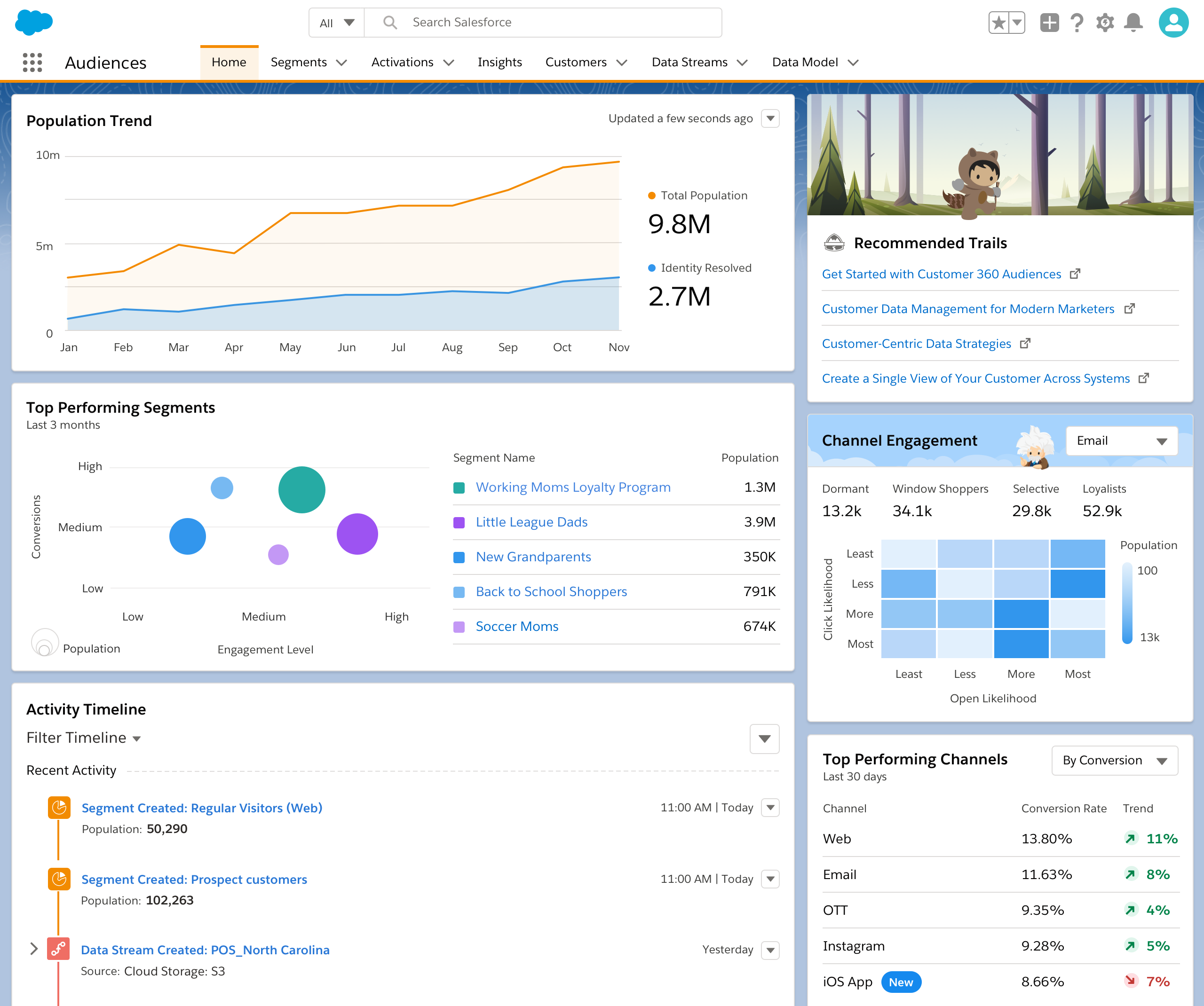 Salesforce - personalization as a B2B customer retention strategy