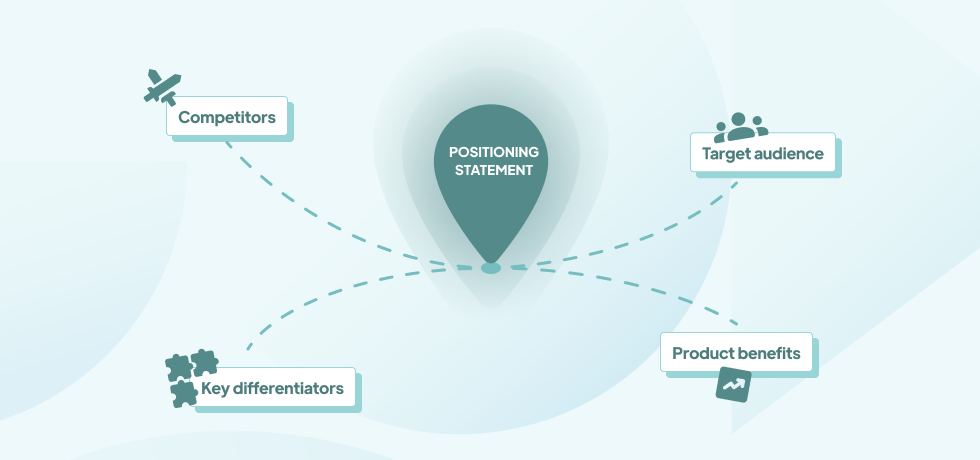 Positioning statement examples for SaaS