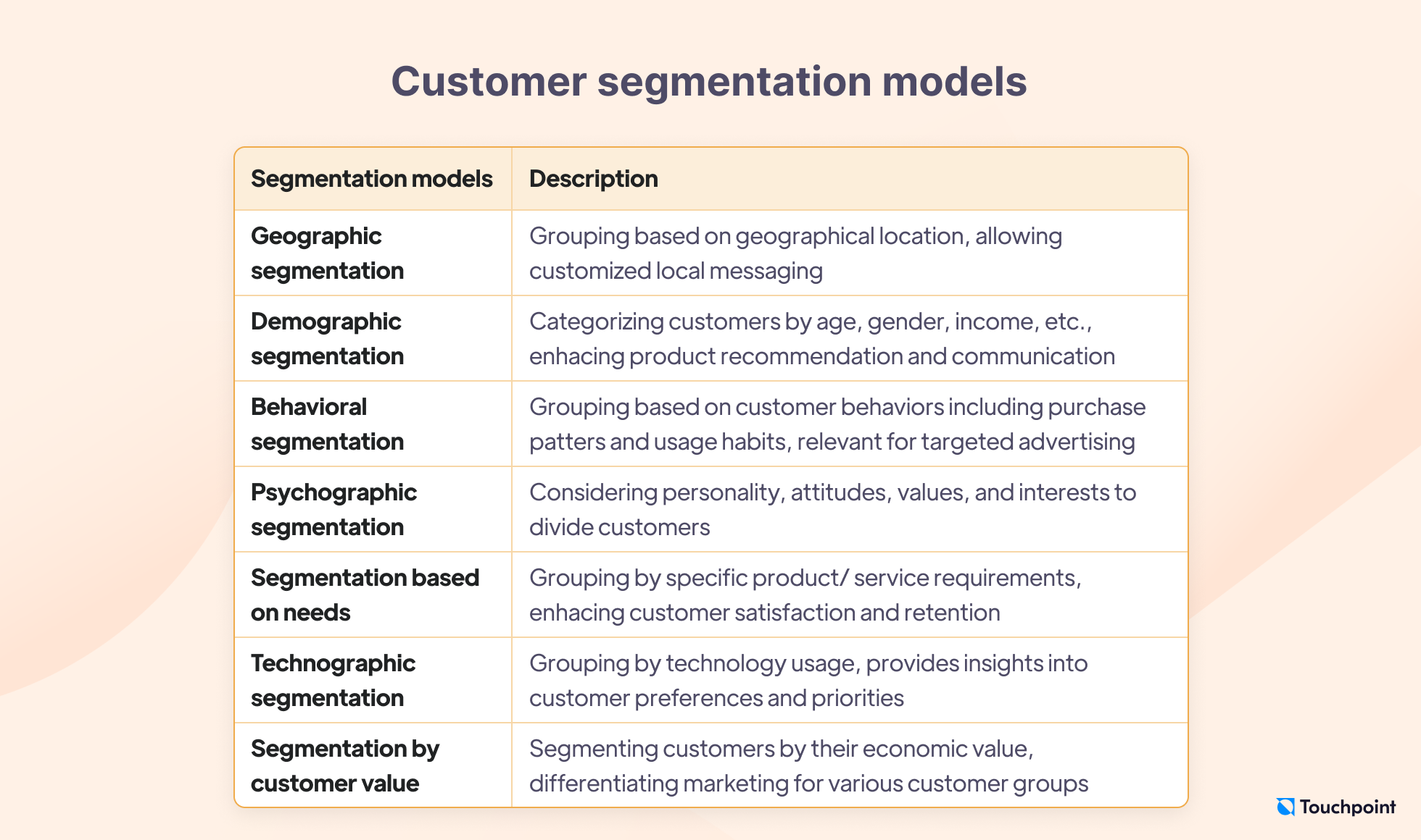 Customer segmentation models