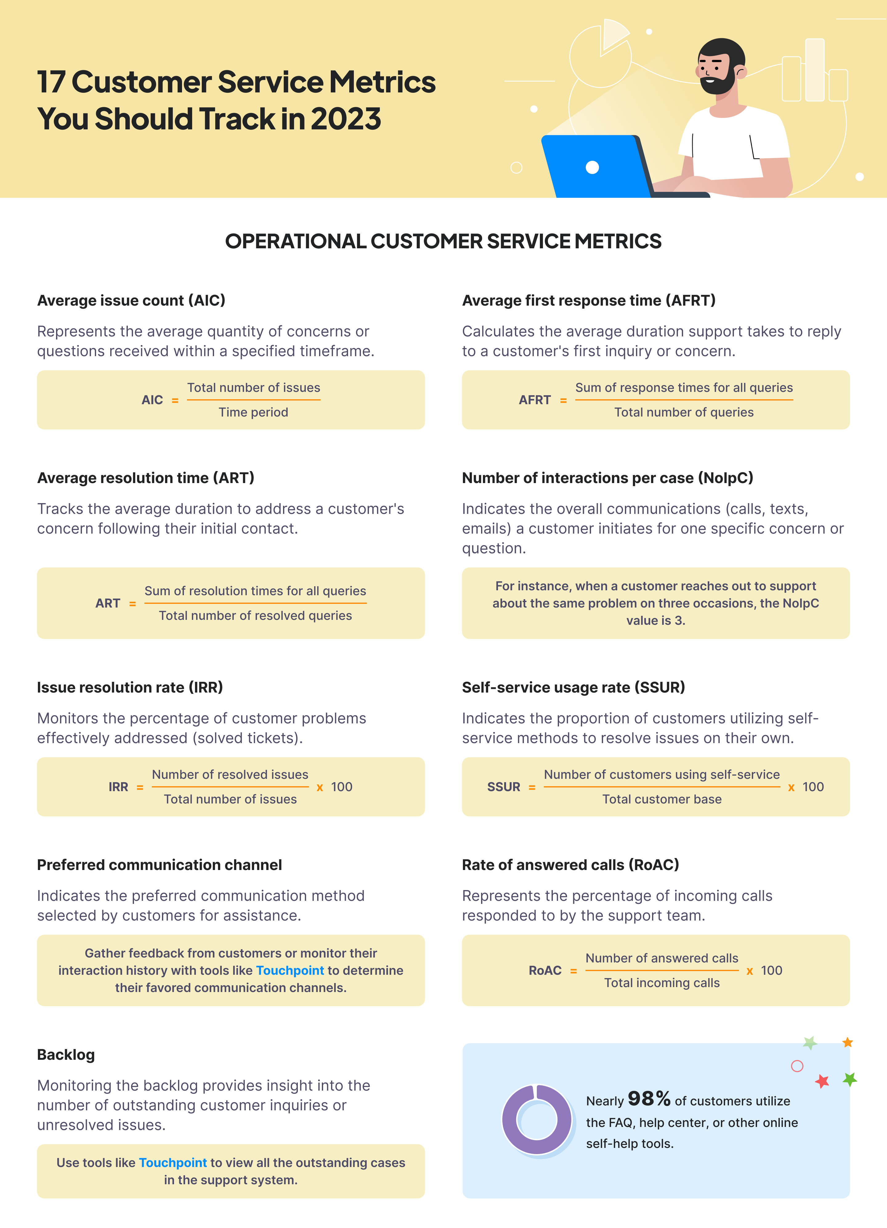 Customer service metrics infographic