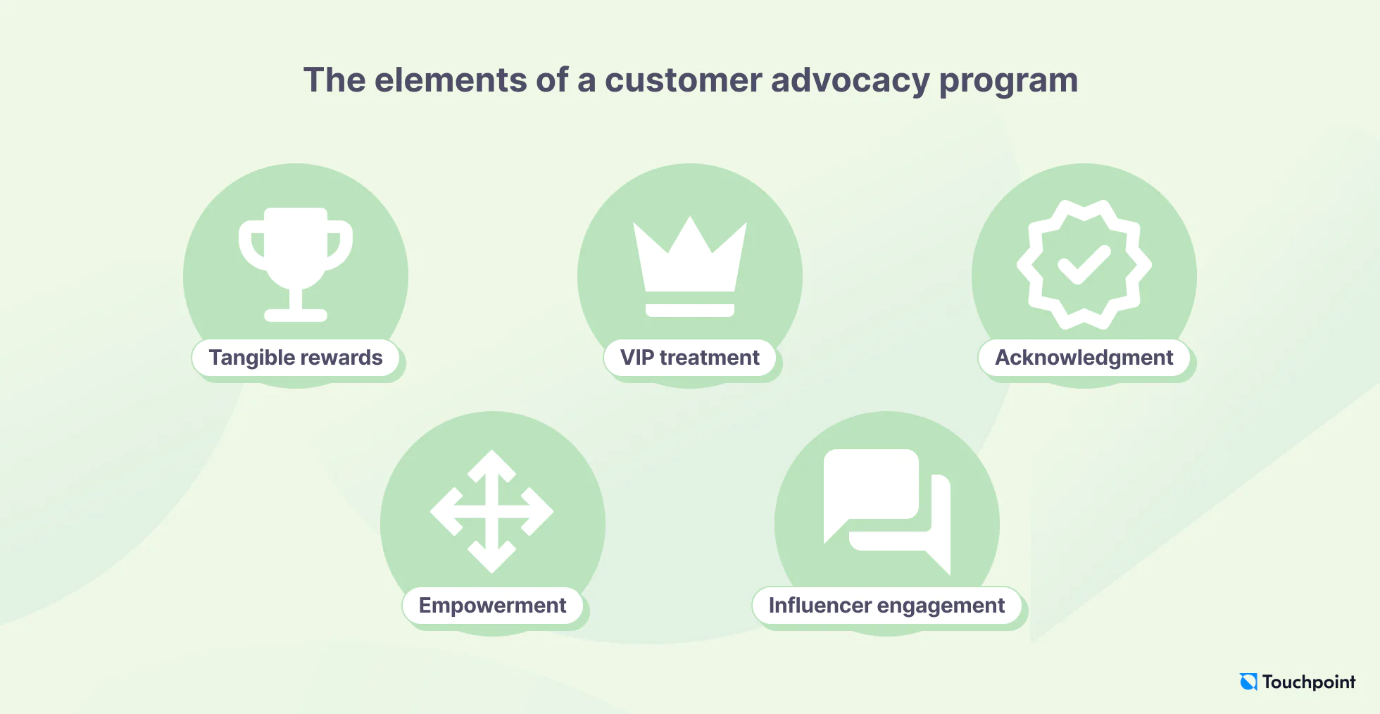 The elements of a customer advocacy program