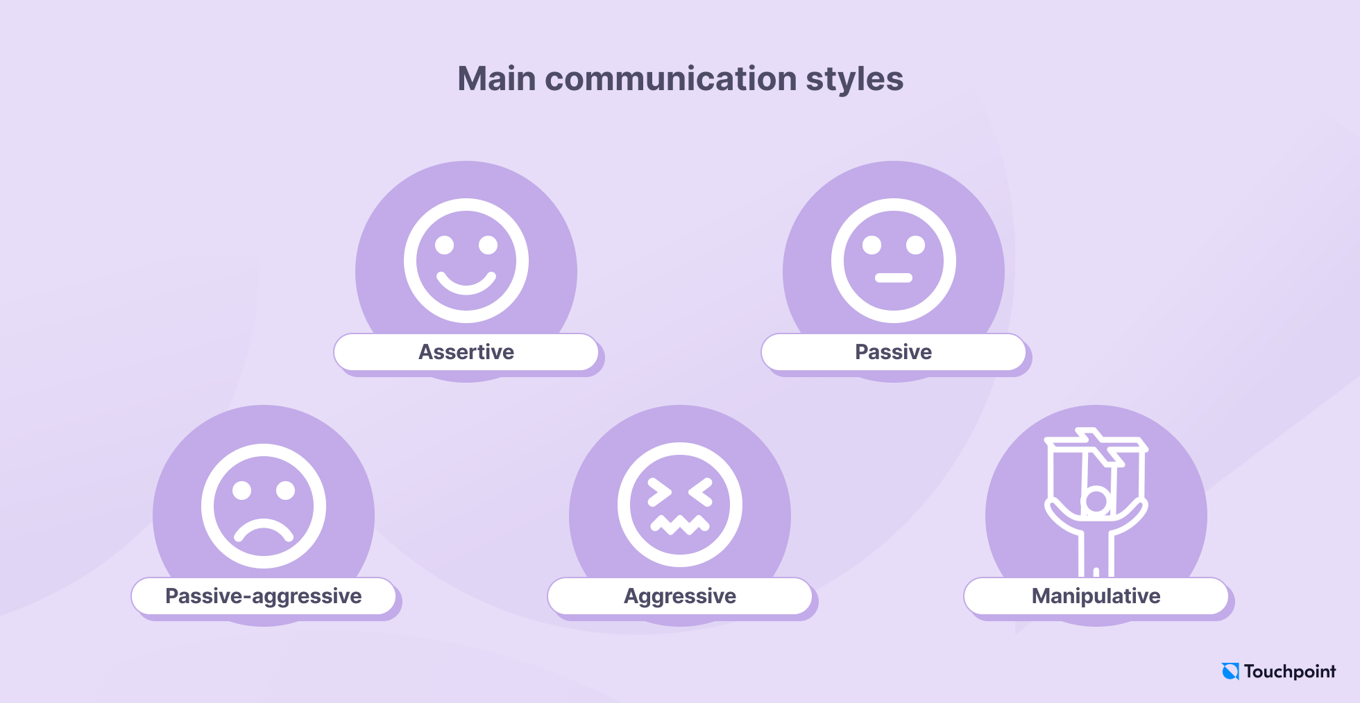 Main communication styles