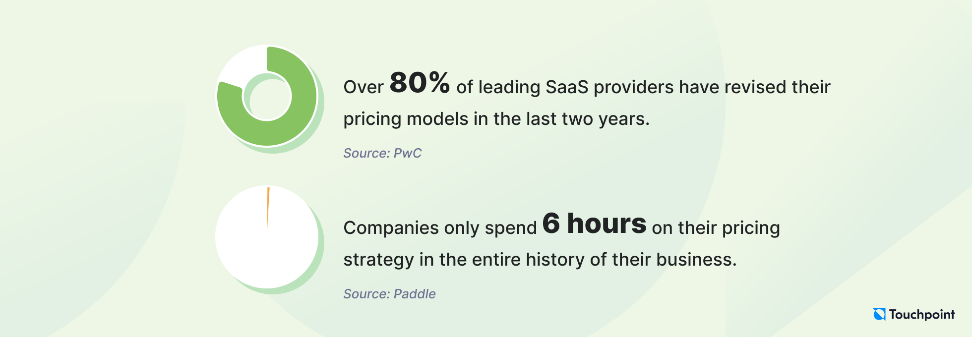 SaaS pricing models trends