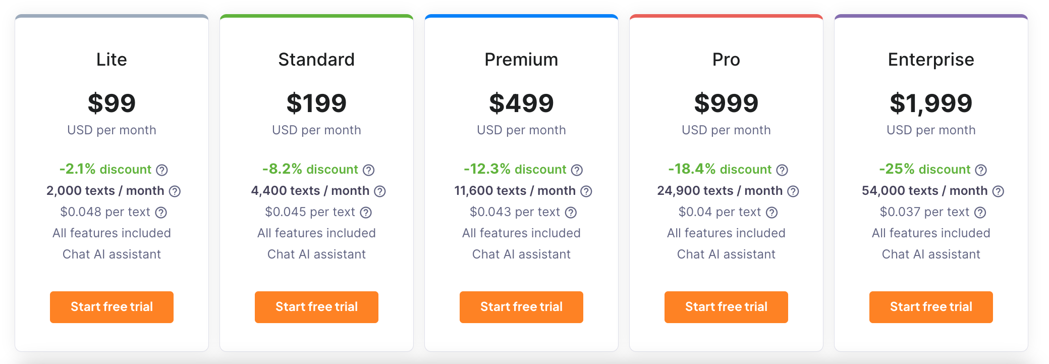 Textmagic subscription-based pricing model