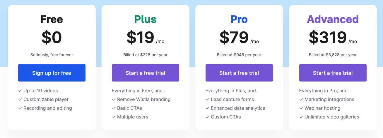 Wistia freemium pricing model