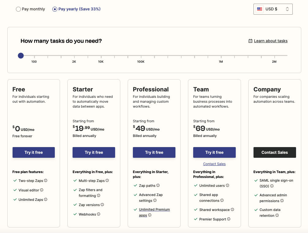 Zapier usage-based pricing model