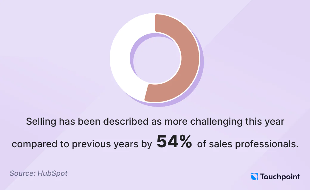 Sales trends 2024