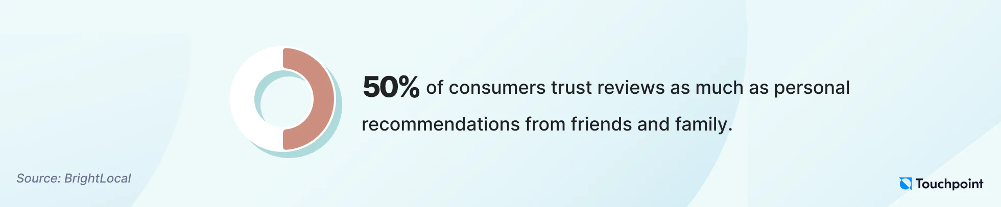 Customer review trends 2024