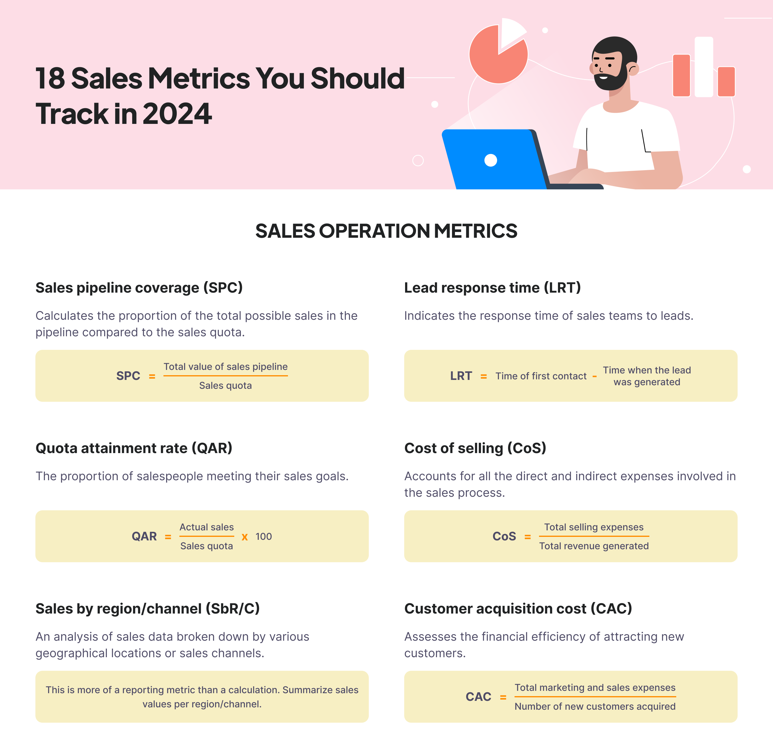 18 sales metrics you should track in 2024 - infographic