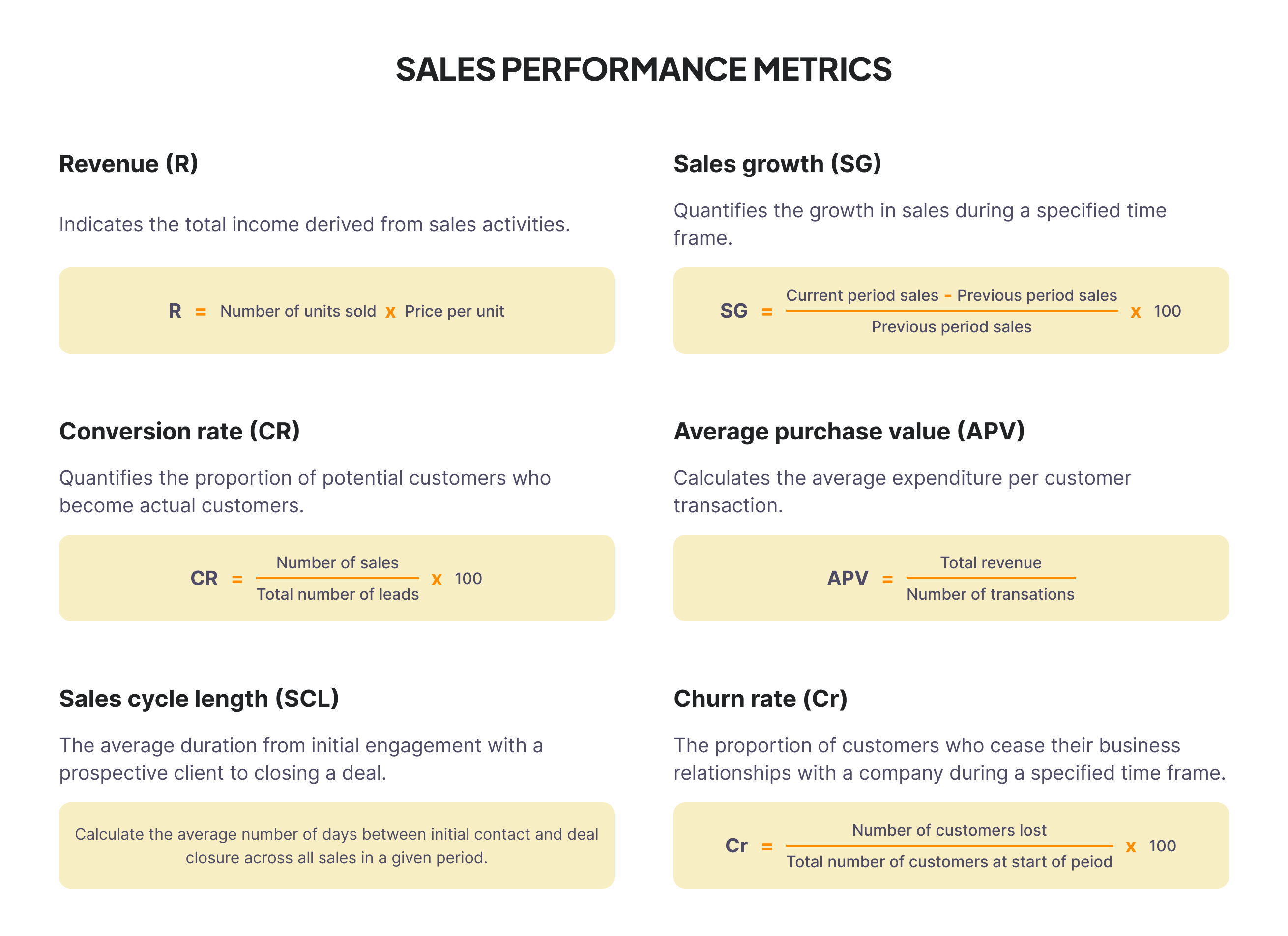 18 sales metrics you should track in 2024 - infographic