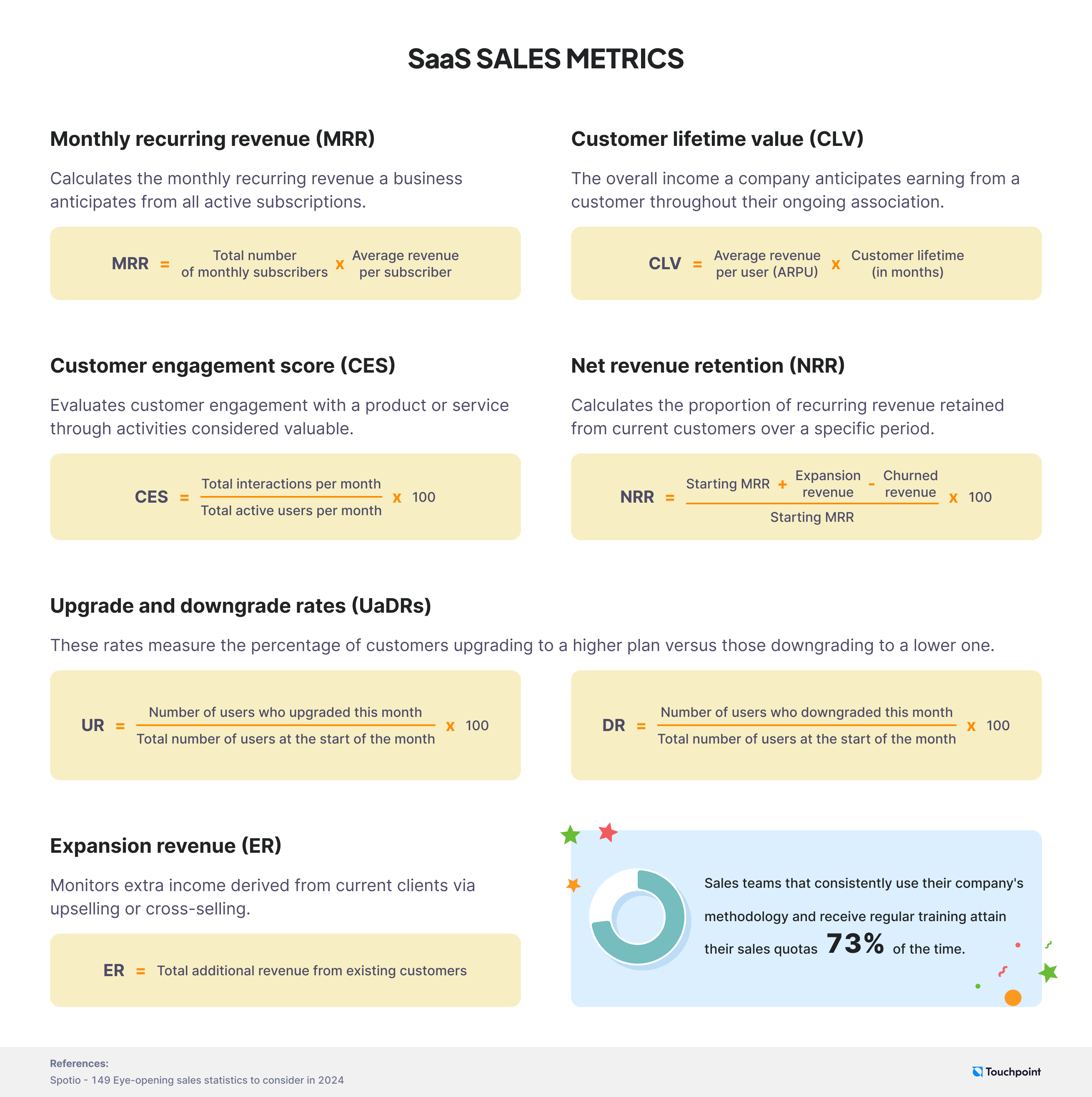 18 sales metrics you should track in 2024 - infographic