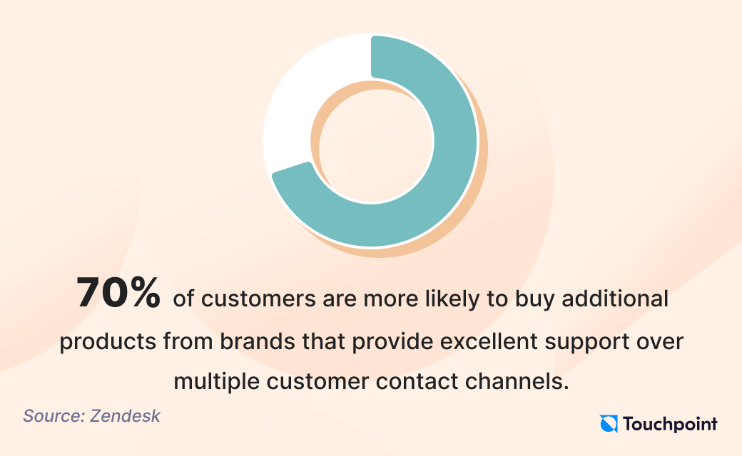 Customer contact channel trends 2024