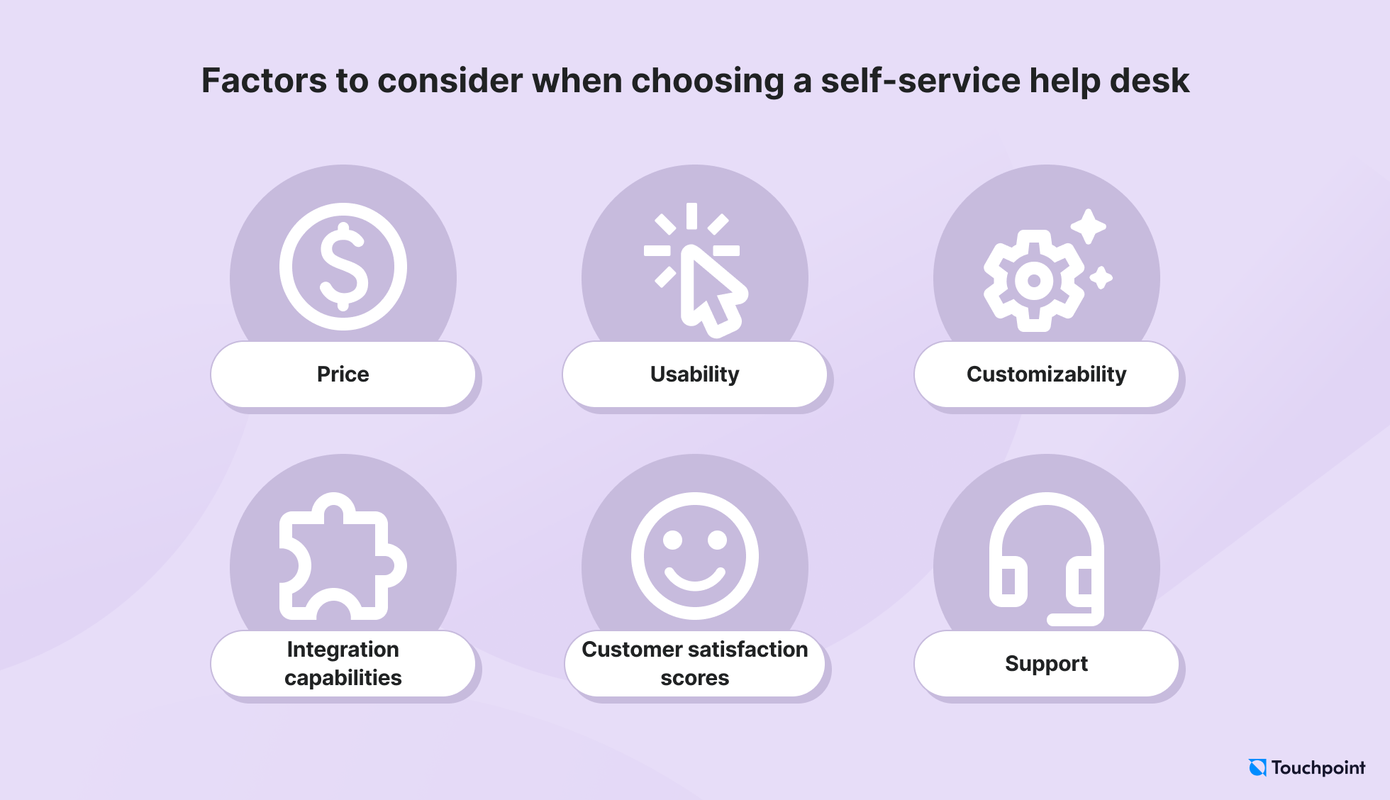 Factors to consider when choosing a self-service help desk