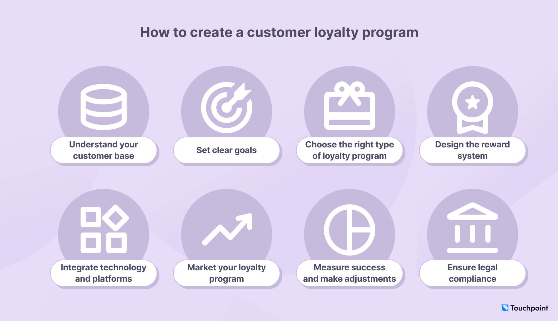 How to create a customer loyalty program in  simple steps