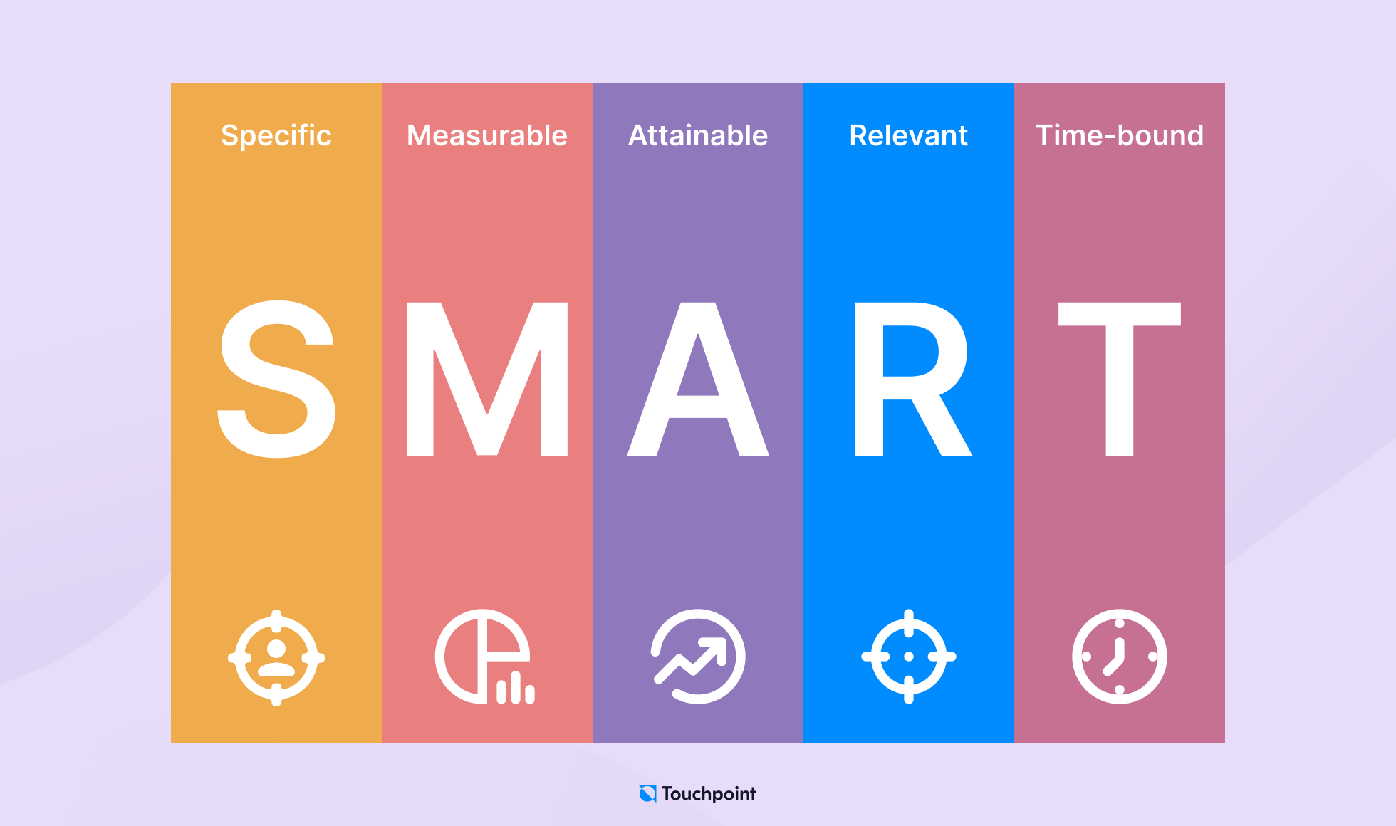 SMART framework