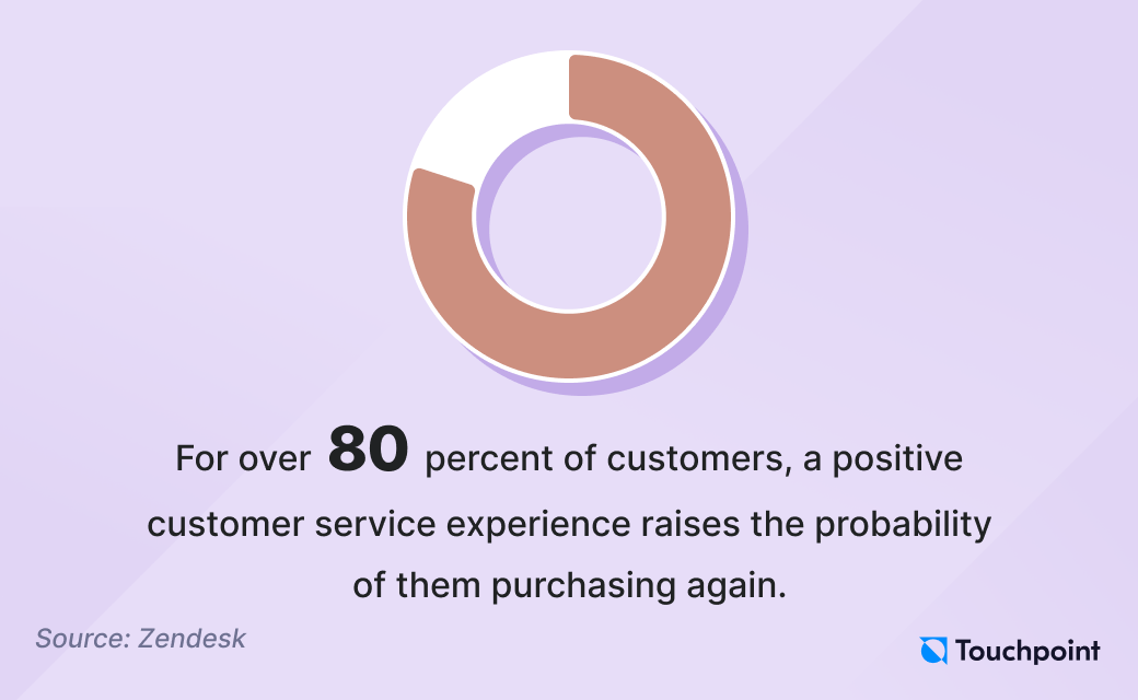 Customer service trends 2024