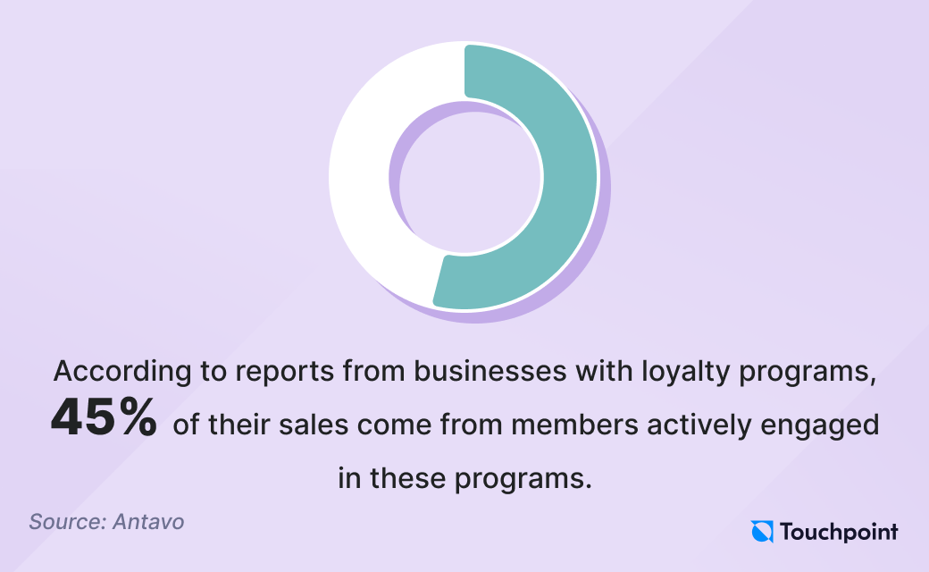 Customer loyalty trends 2024