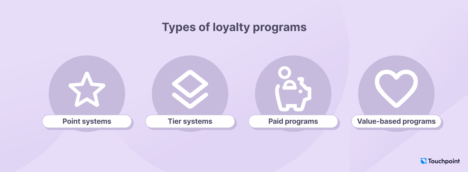 Types of loyalty programs