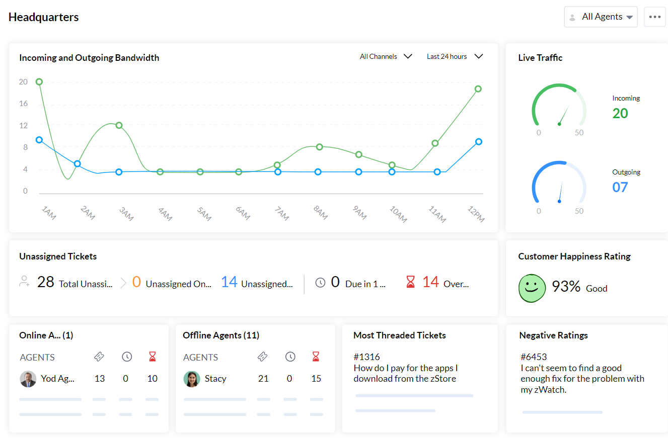 Zohodesk - self-service help desk