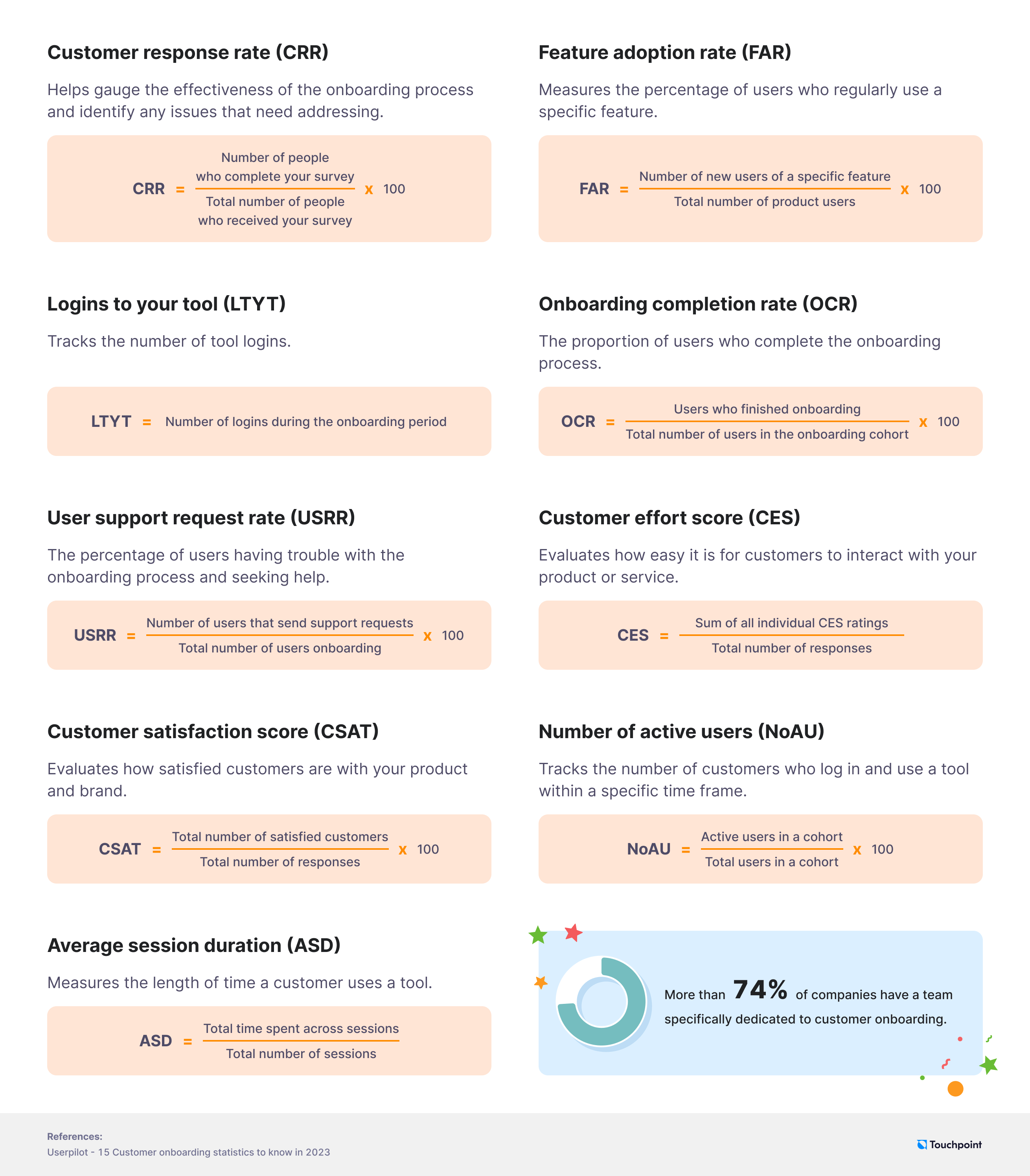 14 customer onboarding metrics you should track in 2024