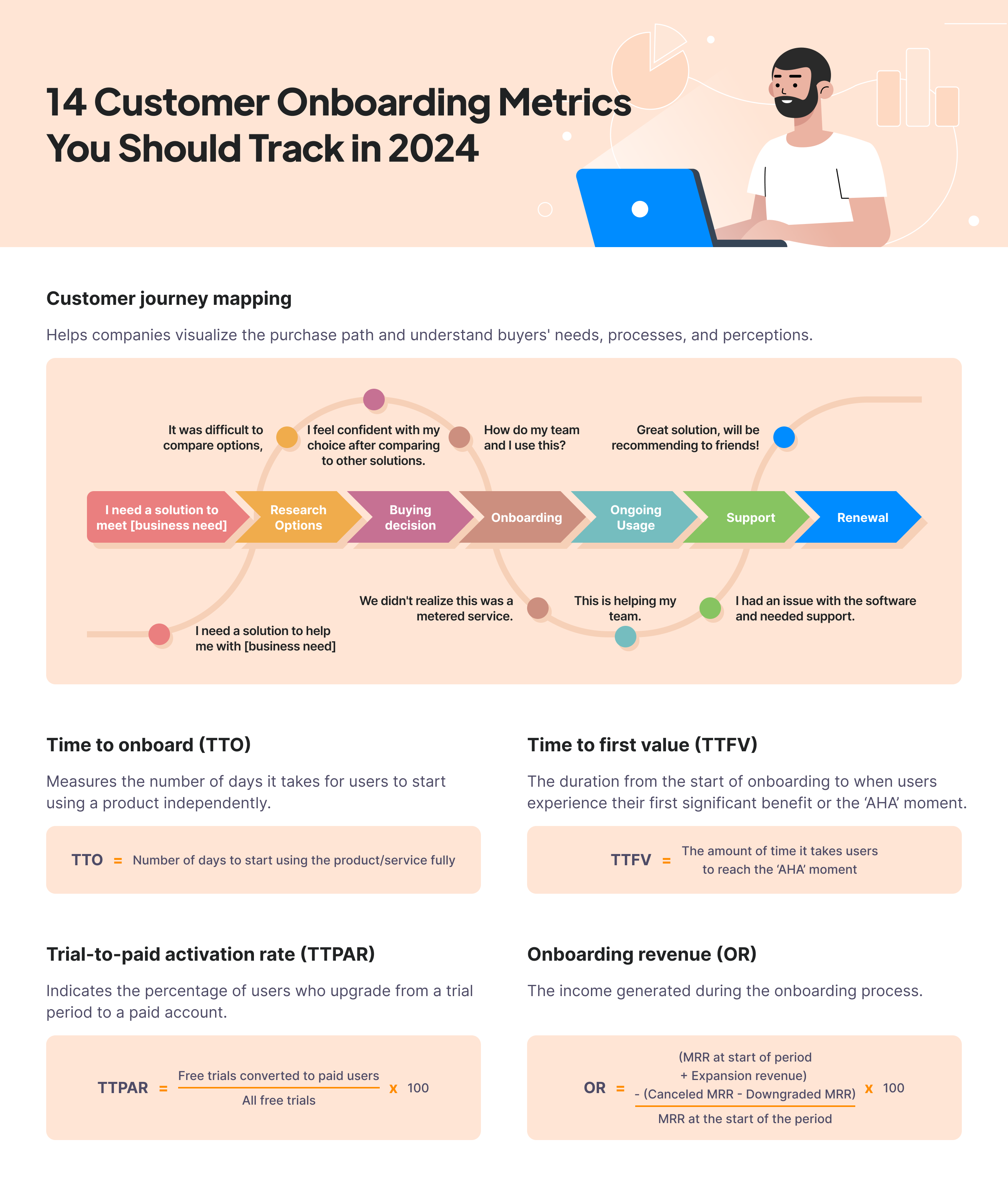 14 customer onboarding metrics you should track in 2024