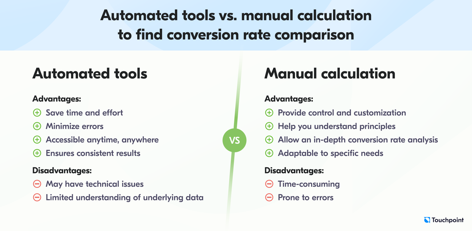 Automated tools vs. manual calculation to find conversion rate comparison