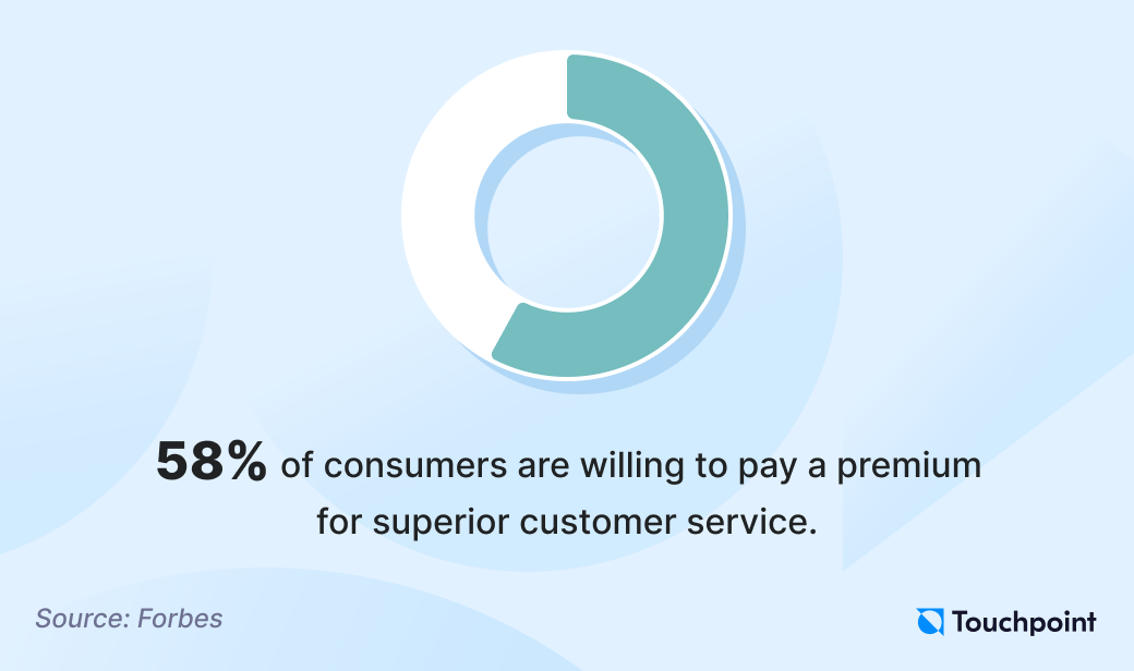 Contact Center Automation - stat 4