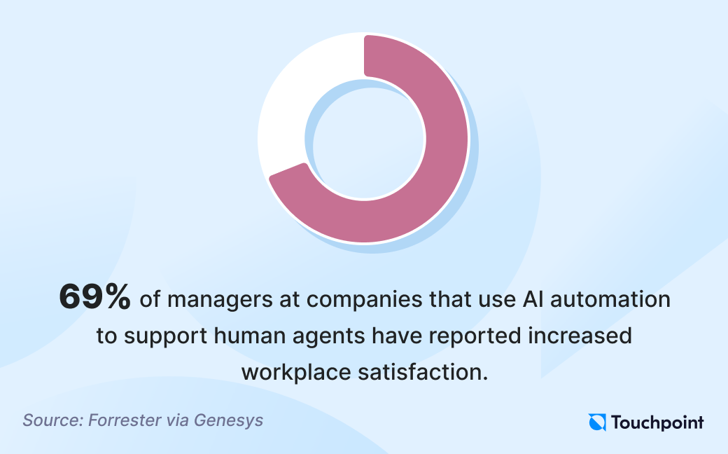 Contact Center Automation - stat 3