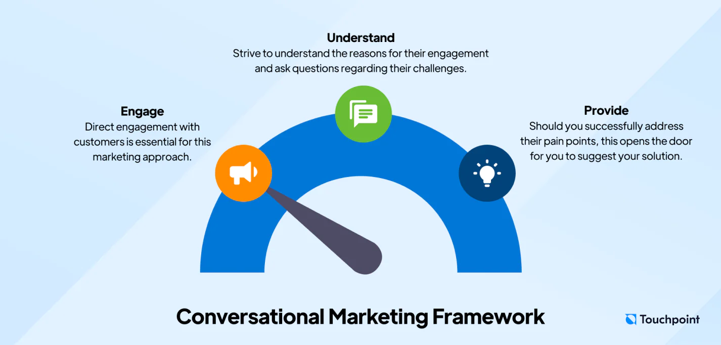 Conversational marketing framework