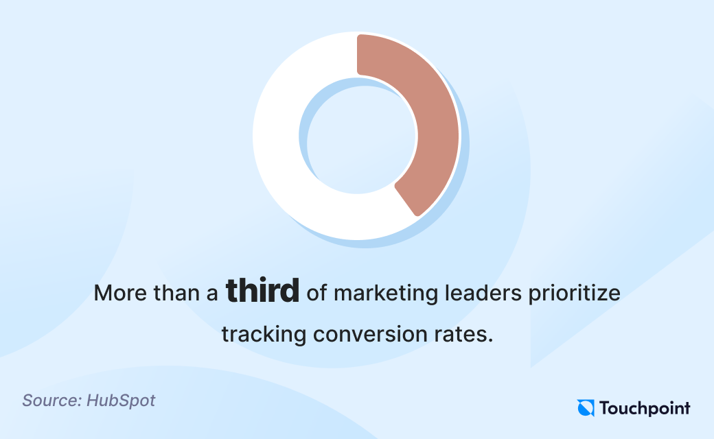 Conversion rate trends 2024