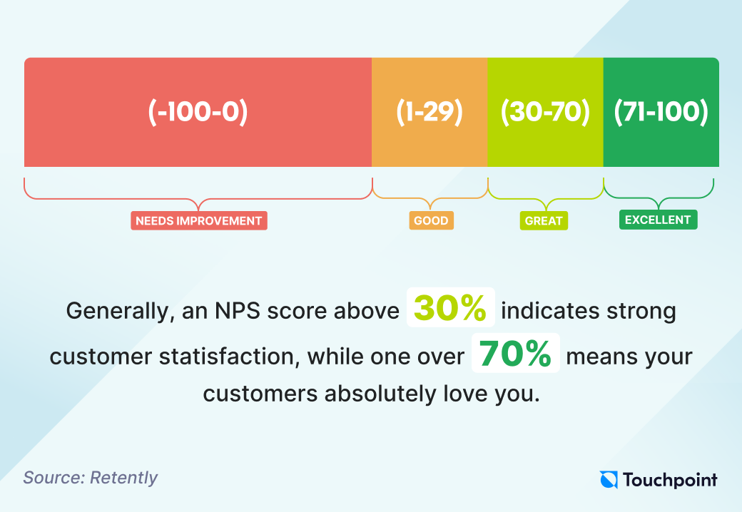 Call center analytics - net promoter score statistic