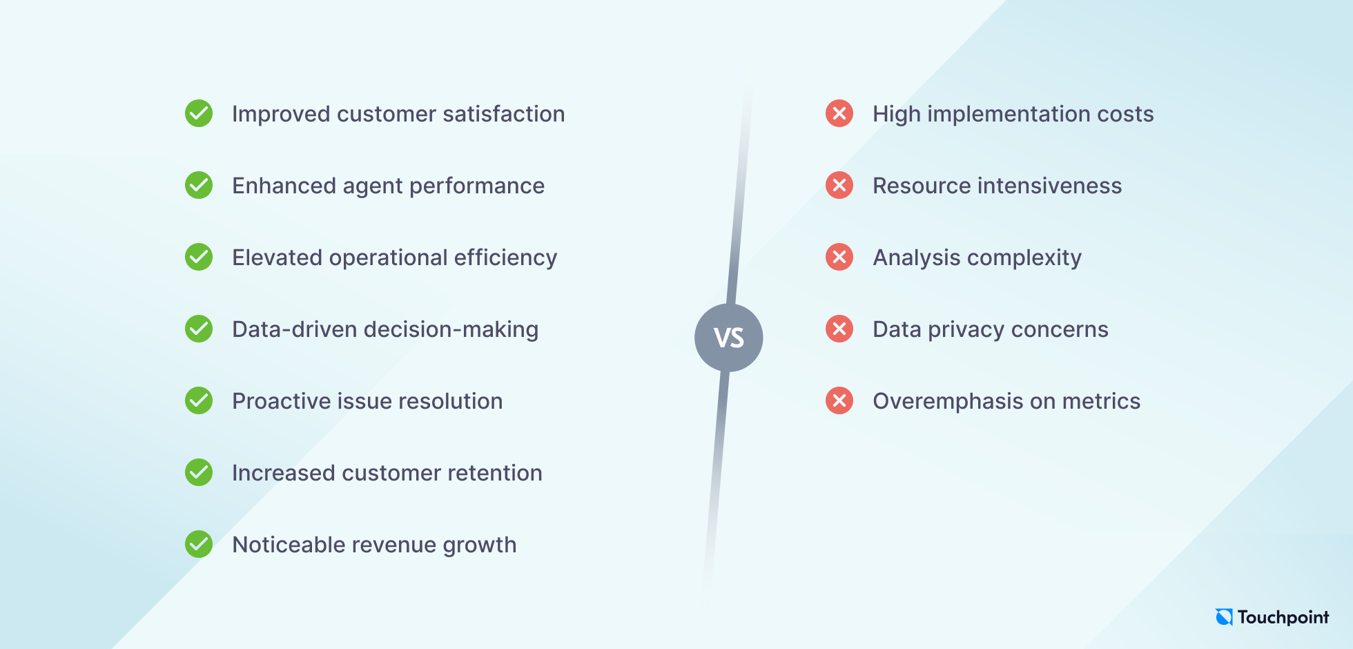 Pros and cons of call center analytics