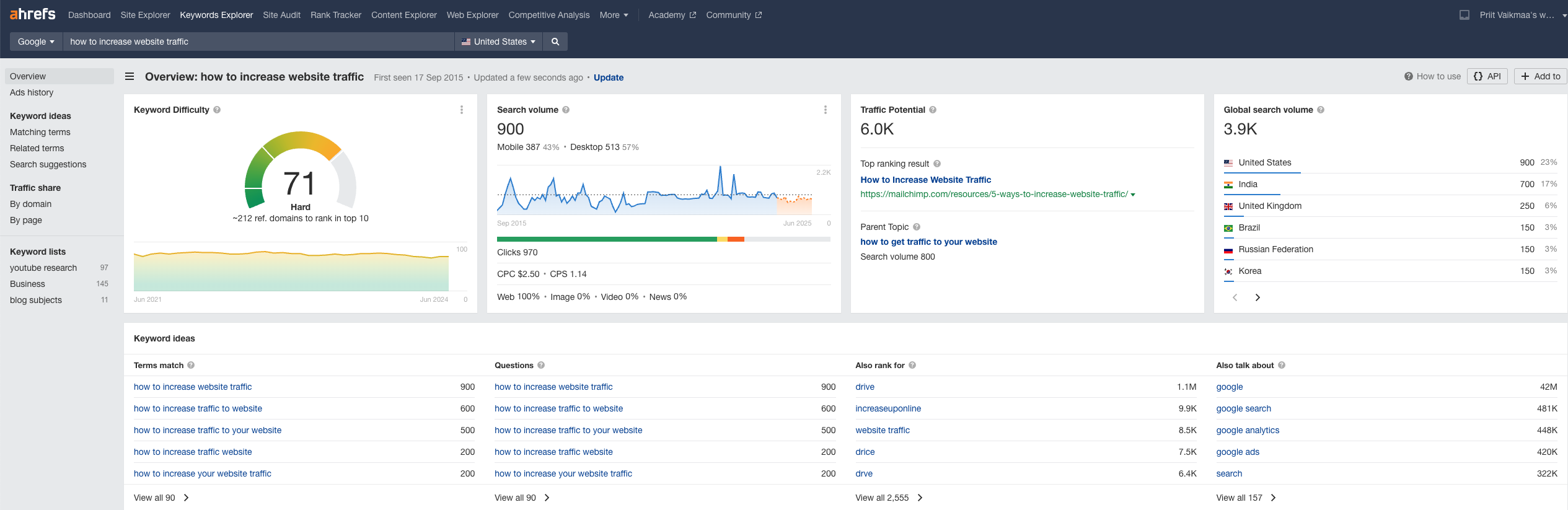 Ahrefs Keywords Explorer feature