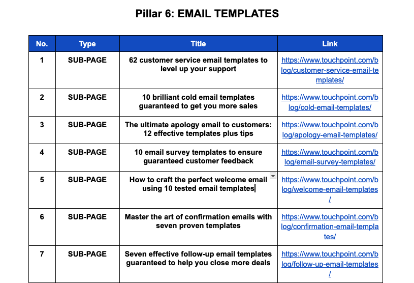 Touchpoint content pillar