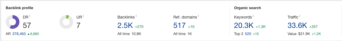 Touchpoint domain growth metrics