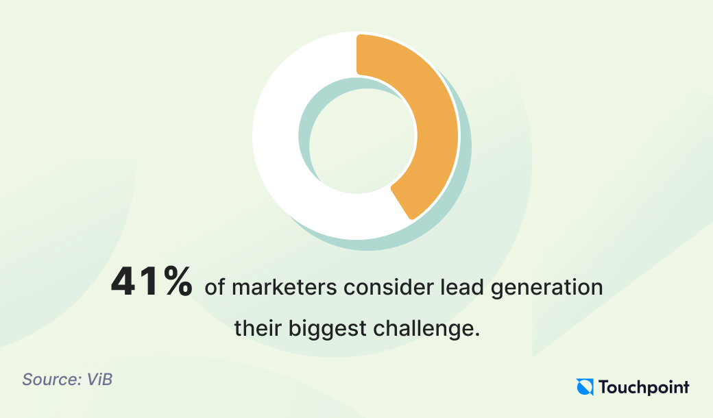 B2B lead generation stat 1