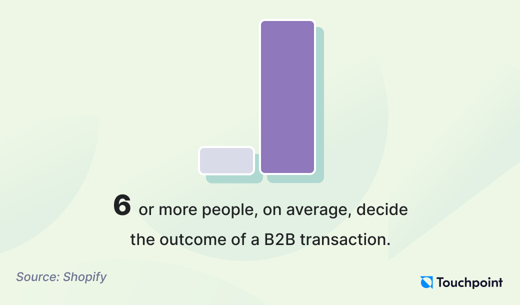 B2B lead generation stat 2