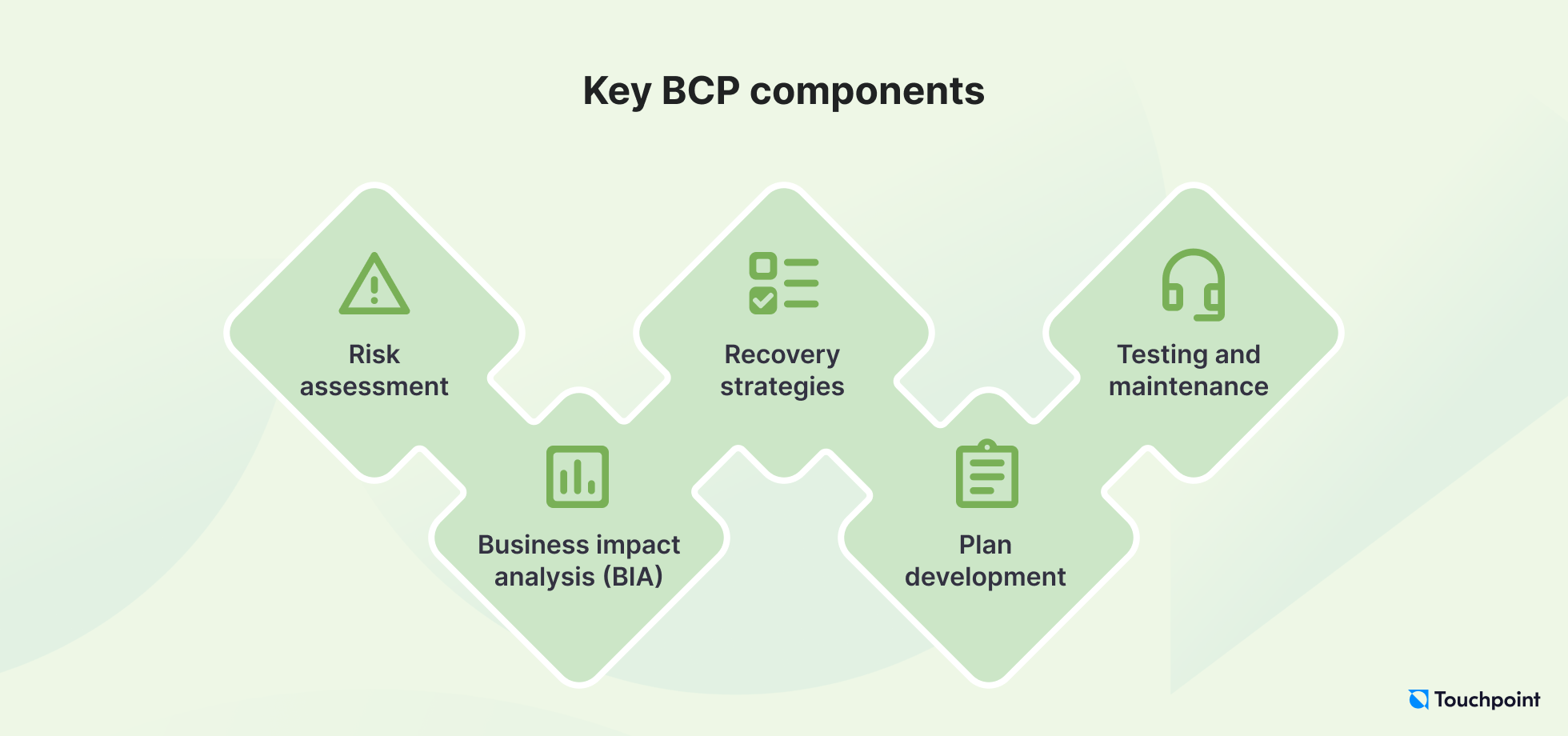 BCP components