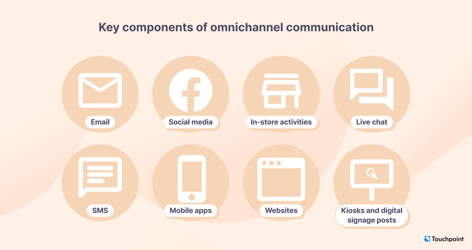 Key components of omnichannel communication