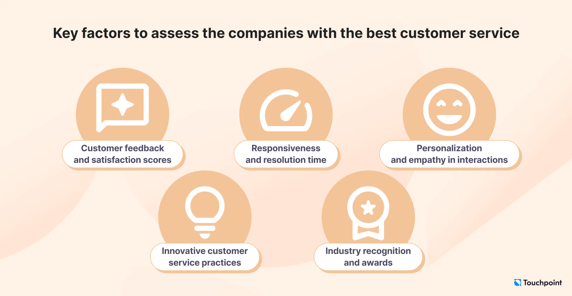 Key factors to assess the best customer service companies