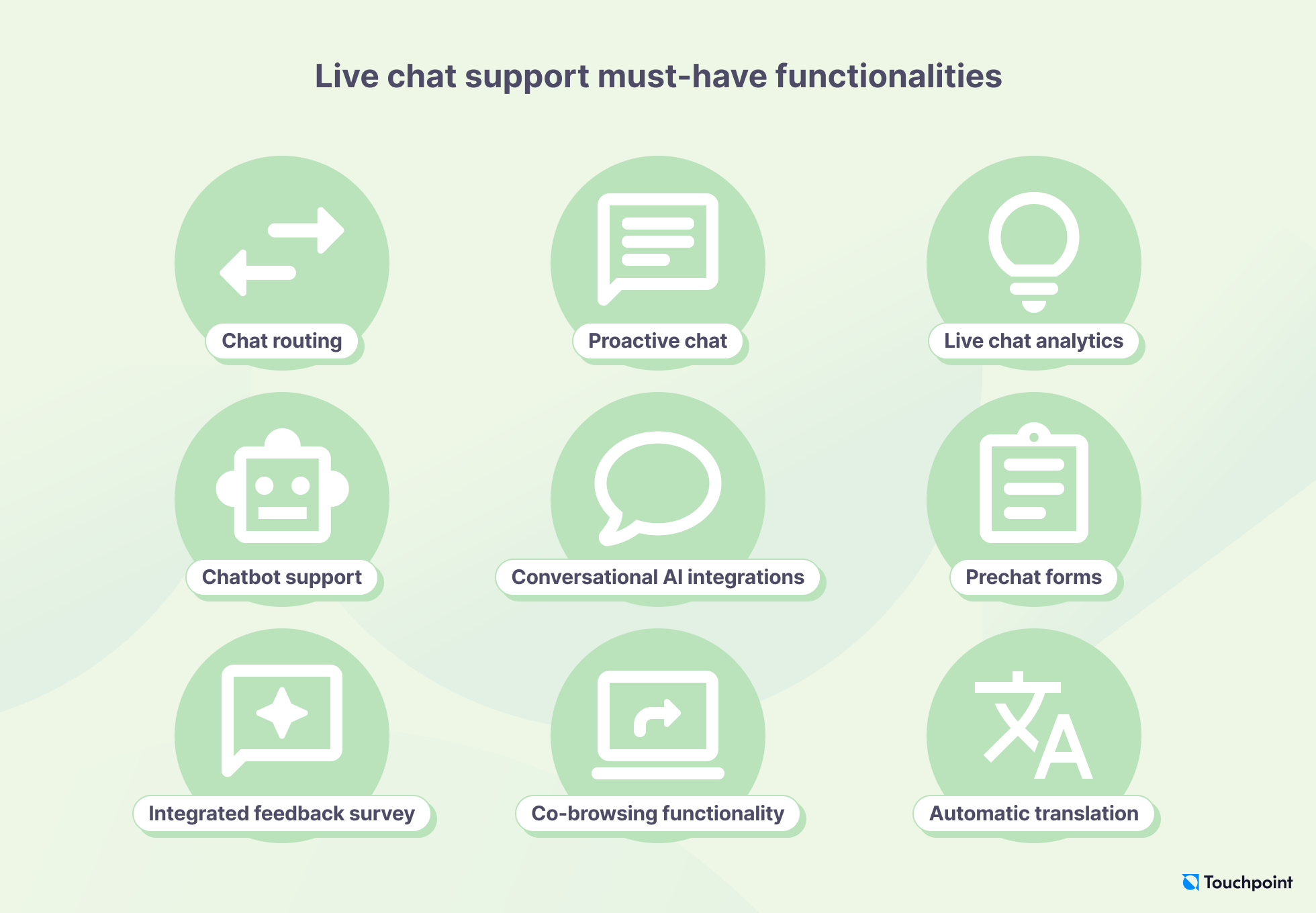 Live chat support must-have functionalities