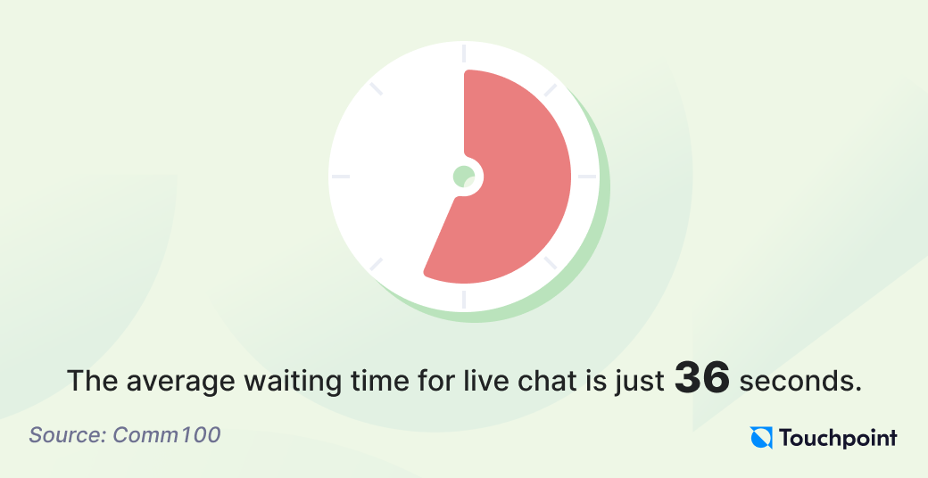 Live chat support trends 2024