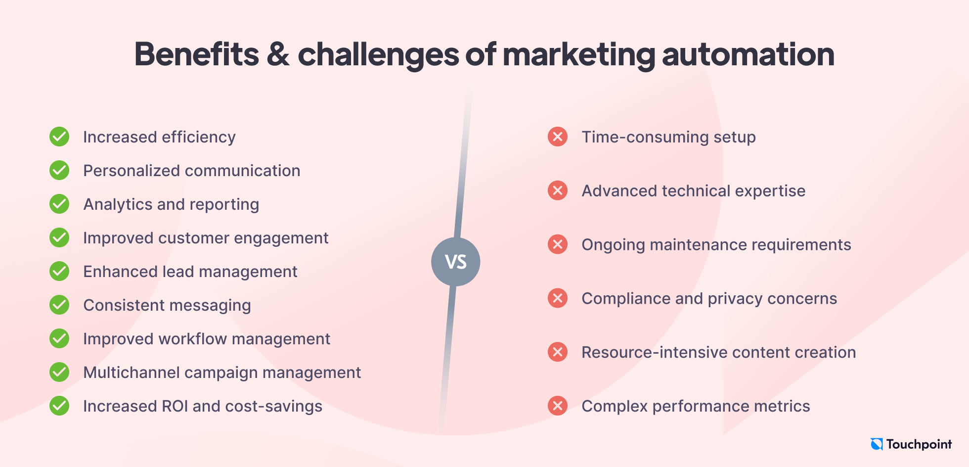 Marketing automation benefits vs challeges