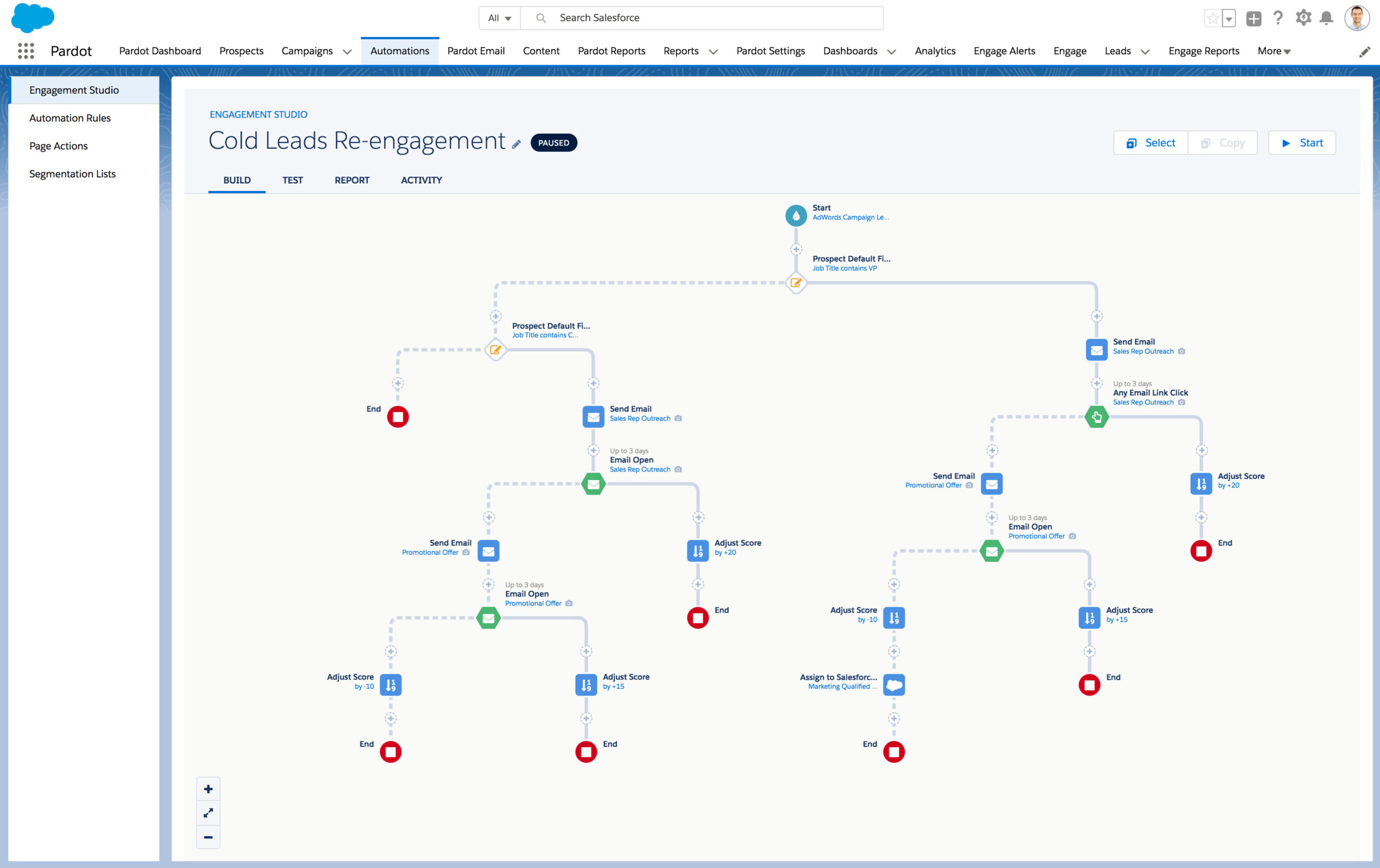 Pardot - marketing automation tool