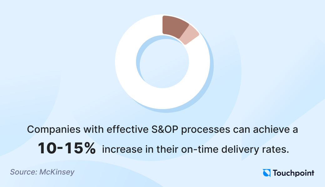 S&OP McKinsey statistics