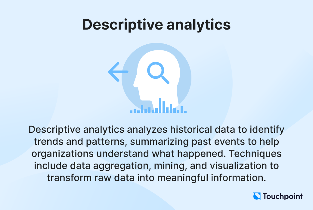 Descriptive analytics