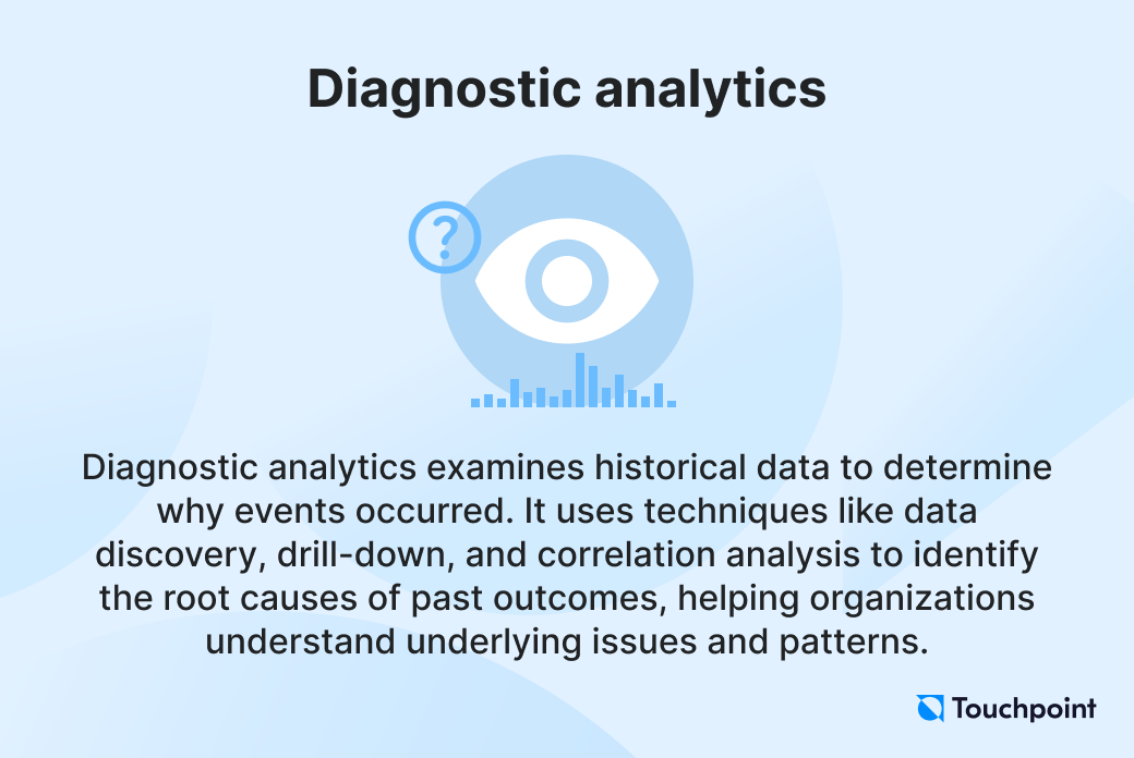 Diagnostic analytics